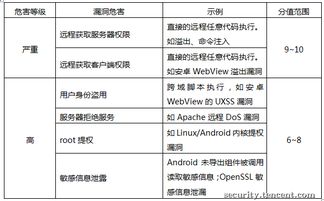 通用軟件安全漏洞獎勵計劃 推動網(wǎng)絡與信息安全的協(xié)同開發(fā)
