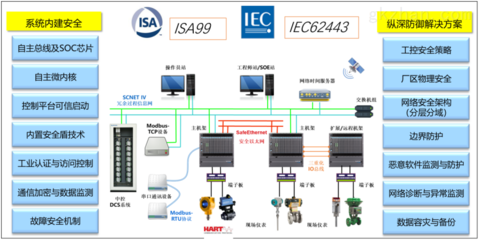 中控技術榮獲2020年工業信息安全優秀應用案例 構筑工業數字基石，賦能網絡安全新生態